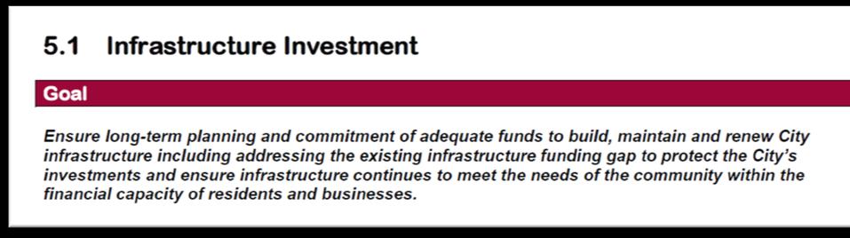 5. Financing Strategy Asset management is closely integrated with the City s Financial Strategy and the annual budgeting process.