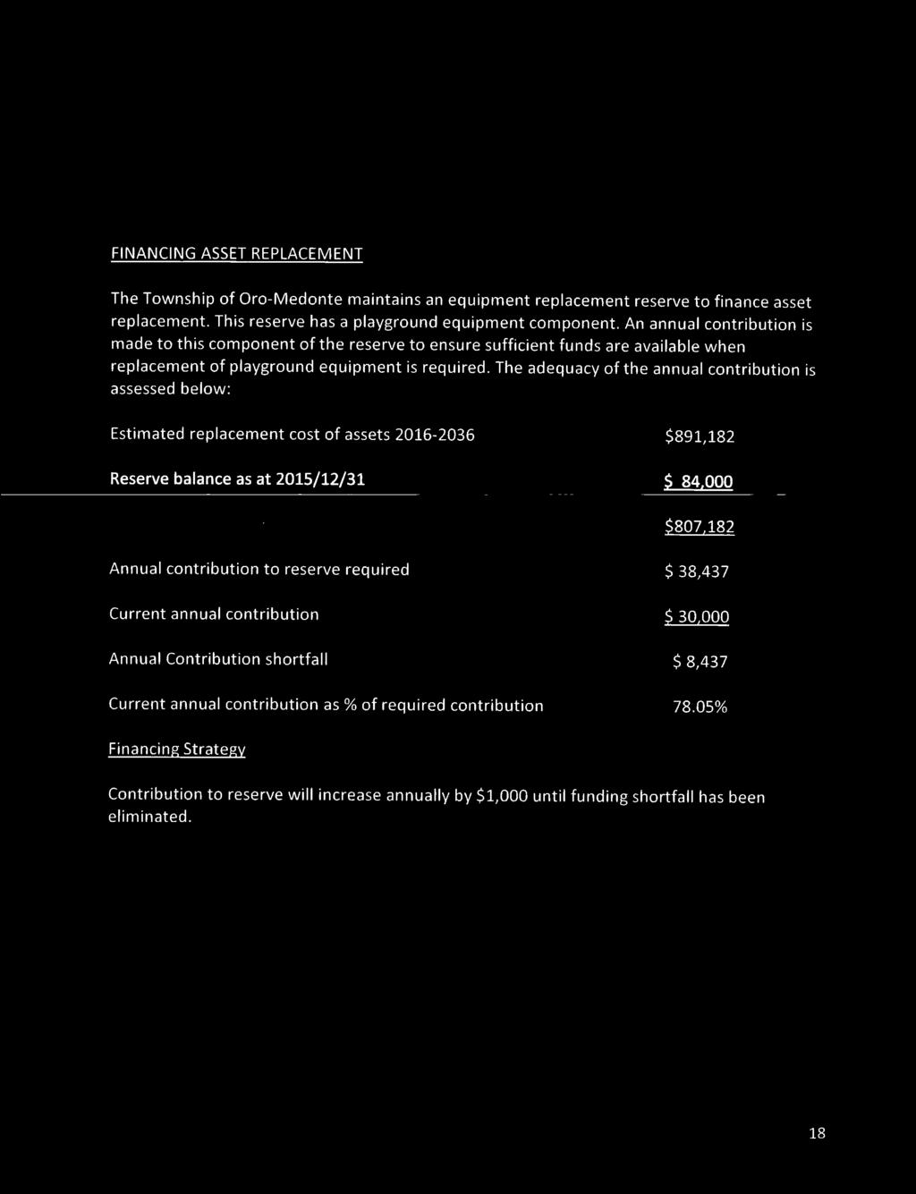 The adequacy of the annual contribution is assessed below: Estimated replacement cost of assets 2016-2036 $891,182 Reserve balance as at 2015/12/31 $ 84,000 $807,182 Annual contribution to reserve