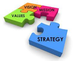 A strategic plan is a document used to communicate with the