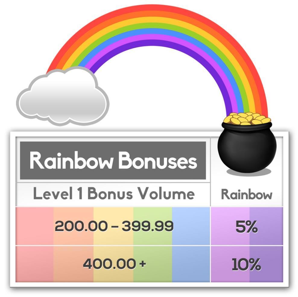 This is calculated and paid upon a Coloring Consultant s monthly 1 (Not First Order) Bonus Volume. These bonuses are in addition to Team Bonuses.