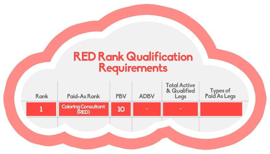 COLOR HAPPY CAREER PLAN RANKS & RANK PROMOTIONS The Color Happy Compensation Plan is designed to reward business builders, and as such, offers Career Plan Rank Advancement.