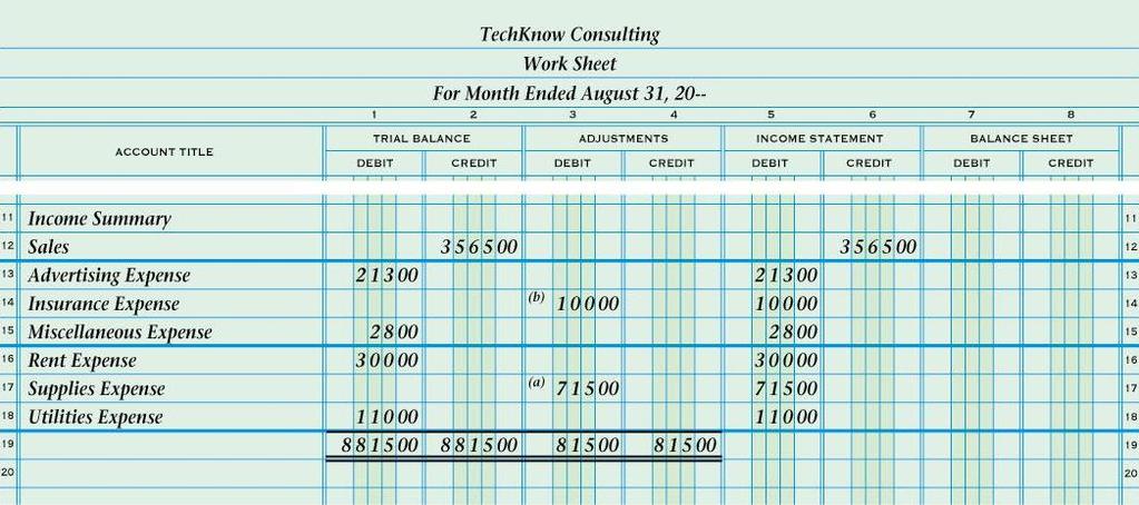 EXTENDING INCOME STATEMENT ACCOUNT BALANCES ON A WORK SHEET page 163 INCOME STATEMENT: a financial statement showing the revenue and expenses for a fiscal period.