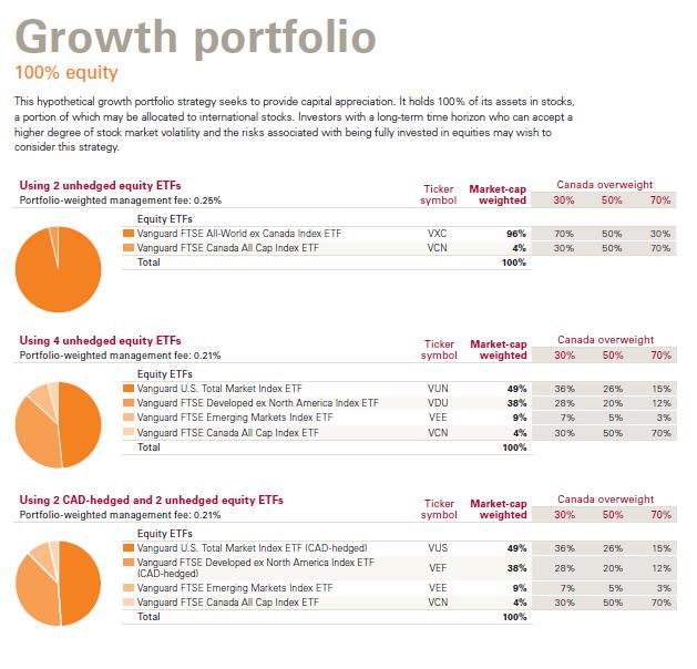 Growth portfolio strategy