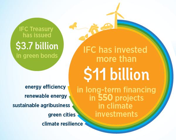 CLIMATE FINANCE AND BLENDED CLIMATE
