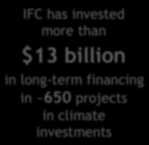 8 billion in green bonds IFC has invested