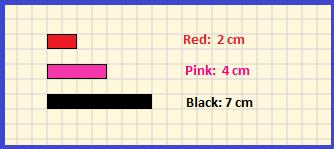 Problem 3 YOU TRY Additive and Multiplicative Comparisons Unit 7 Media Lesson You have three toothpicks: The RED toothpick is 2 cm long The PINK toothpick is 4 cm long The BLACK toothpick is 7 cm