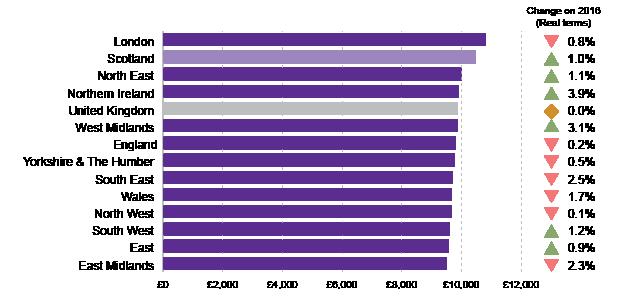 What does the typical part-time salary look like in Scotland?