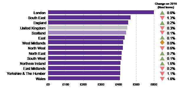 What does typical weekly pay look like in Scotland? Unlike salaries, the analysis of weekly pay doesn't require a person to have been in the same job for a year.