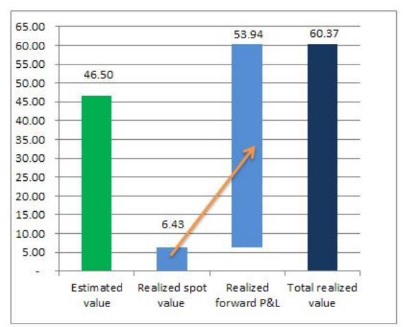 TOLLING EXAMPLE CONT. The total combined performance of the trading strategy to 6.