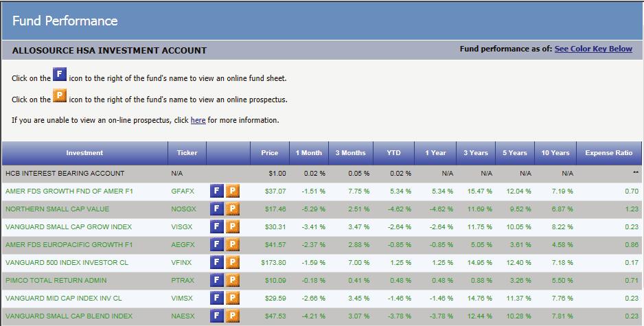 Investment Account Information (Fund Performance & Information) The Fund Performance screen provides details on all the available funds in the Investment Account including the ticker, a link to the