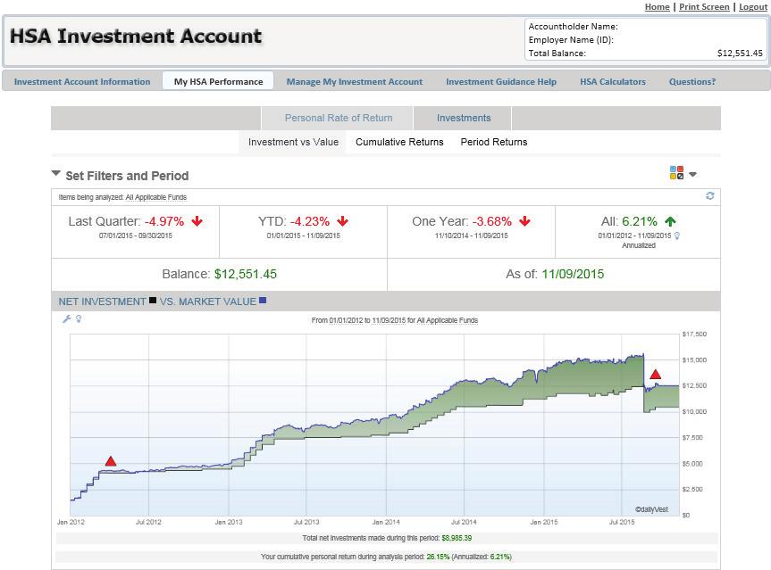My HSA Performance (Personal Rate of Return - Investment vs Value) Click on
