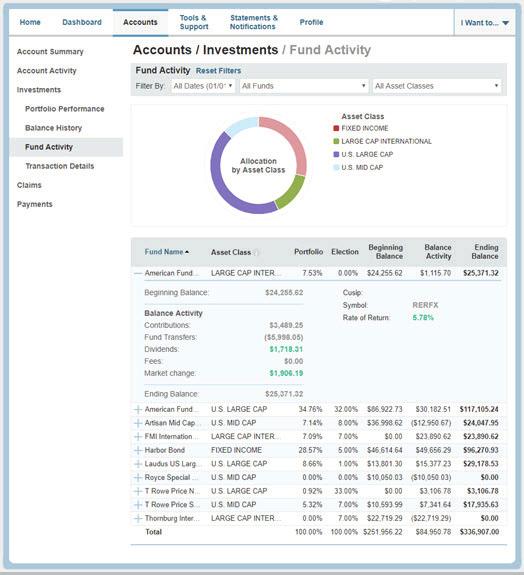 Fund Activity Fund Activity provides a list of your transactions.