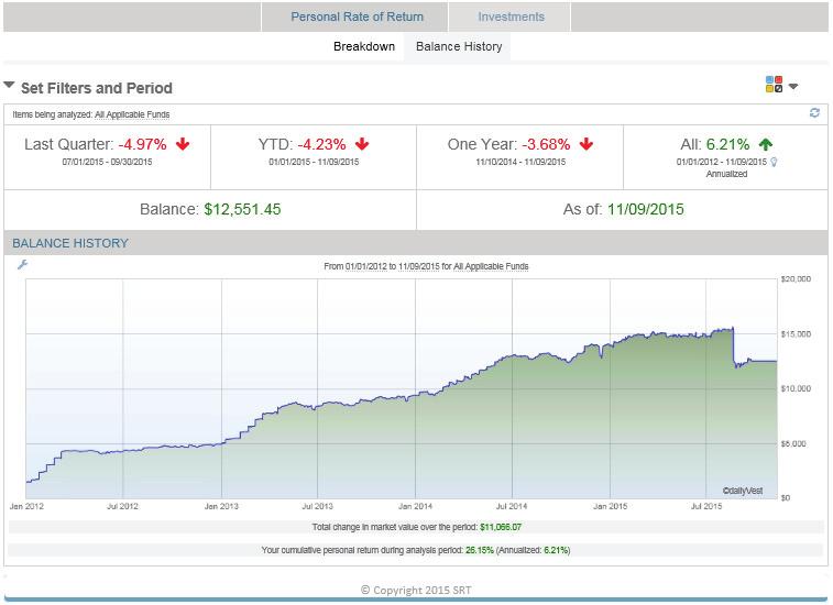 My HSA Performance (Investments - Balance History) Clicking the lightbulb icon will provide you with a brief introduction to the charts and how to use them.