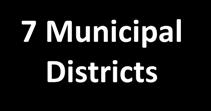 District Consultative