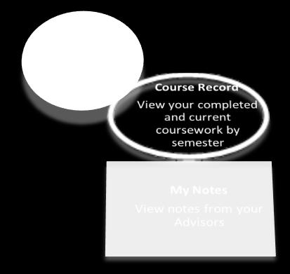 (1) Press the Home TAB (2) Press the Course Record The Course Record will include OU transfer courses that are current completed.