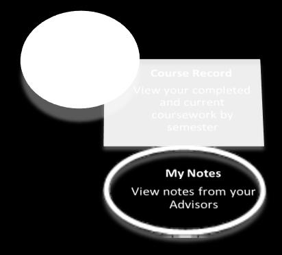 Home TAB: My Notes My Notes allows you to view notes from your Advisors.