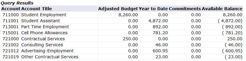 Chapter 4 Budget Quick Query 9. Review Query Results for accuracy. Example of Budget Quick Query Results for Index #200400.