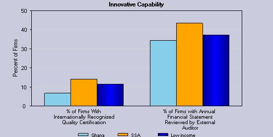 Innovation and Workforce The Enterprise Surveys provide indicators that describe several dimensions of technology use and innovation.