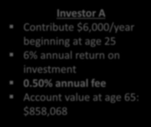 Why Fees Matter - Fee Example Investor A Contribute $6,000/year beginning at age 25 6% annual return on investment 0.