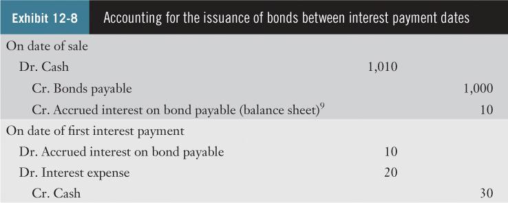 Accounting for the issuance of bonds between interest