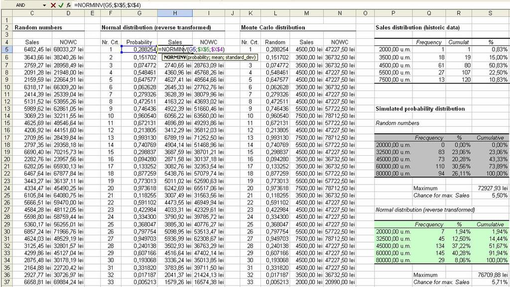 In order to emphasize the automatic calculation for distributions and the simulated vales for the need of working capital, the same spreadsheet is presented in three different views.