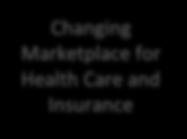 LANDSCAPE External Drivers Internal Drivers ACA MACRA Medicaid Changing Marketplace for