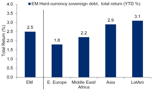 Is There Still Value in Emerging Market Debt?