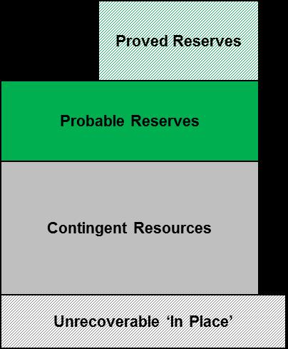 Assets Most important asset is proved reserves ExxonMobil 2010: Reserves replacement at 209% of production 17