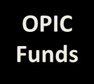 Sponsor OPIC Insurance OPIC