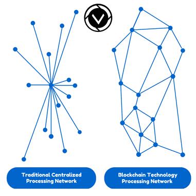 Building Block(chain)s What is blockchain technology?