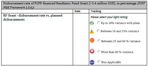 E.g., Disbursement rate of FCPF-financed Readiness Fund Grant (semi-annual) Report annual and cumulative disbursements of FCPF Grant