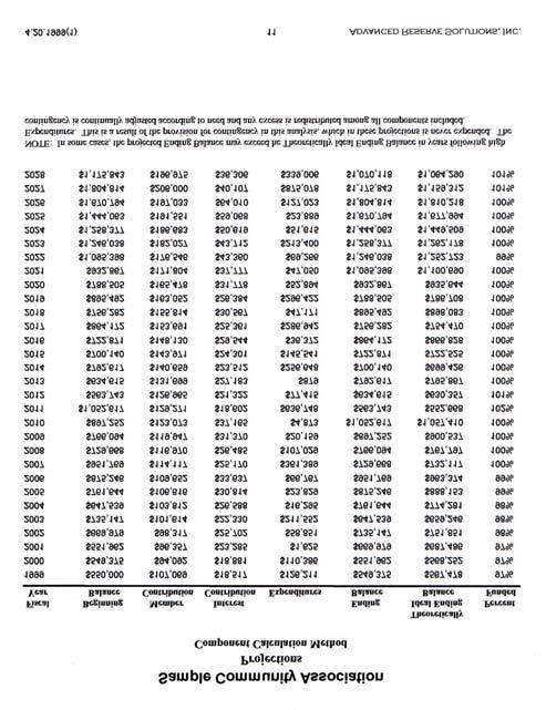 Preface Projections and Charts Summary displays projections of beginning reserve balance, member contribution, interest contribution, expenditures and