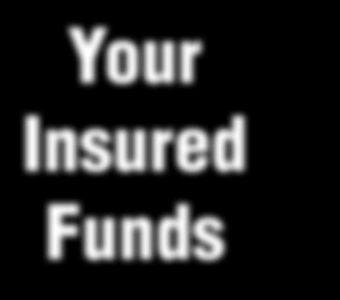Your savings federally insured to at