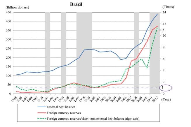 Asian-Brazilian monetary