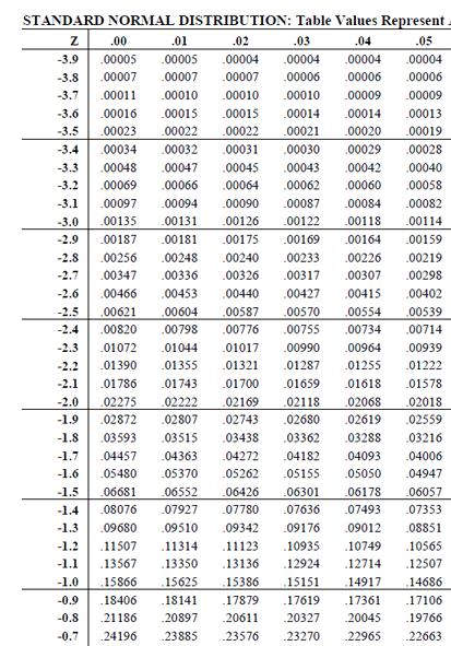 5. Probability Value Page 20 5.18 Working with the Z-Score Example 2: In the same test, a student was 20th percentile. What score did get achieve?