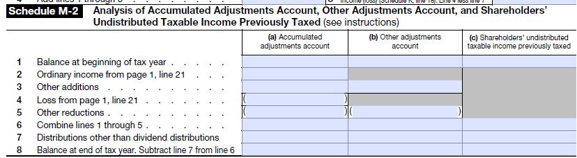 S Corporation-Level Equity Accounts Form 1120S, Schedule M-2 Background - Why are AAA, OAA, and PTI relevant?