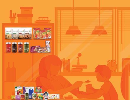 Premium and Value Ad FMCG Products Barely one-third of the US$185 billion FMCG market is branded, dominated by home and personal care and tobacco products.