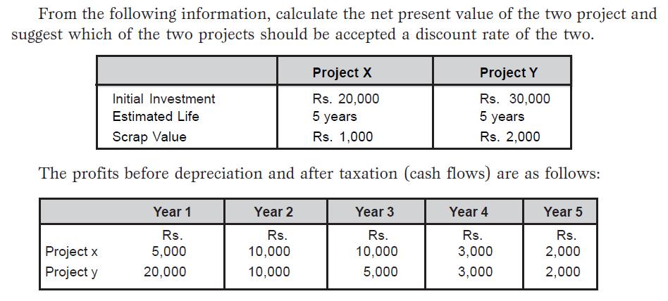 Question 39 Certain projects require an initial cash outflow of MVR 25,000.
