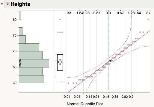 QQplot of the height data Lecture 10 (MWF) QQplots The heights are not normally distributed.