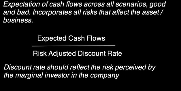 Risk in the DCF Model 22 Risk Adjusted Cost of equity = Risk free rate in the currency of analysis