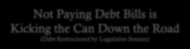 $600 Not Paying Debt Bills is Kicking the Can Down the Road (Debt Restructured by Legislative Session) $500 $400 $ in millions $300 $200 $100 $0 2001-03 2003-05 2005-07