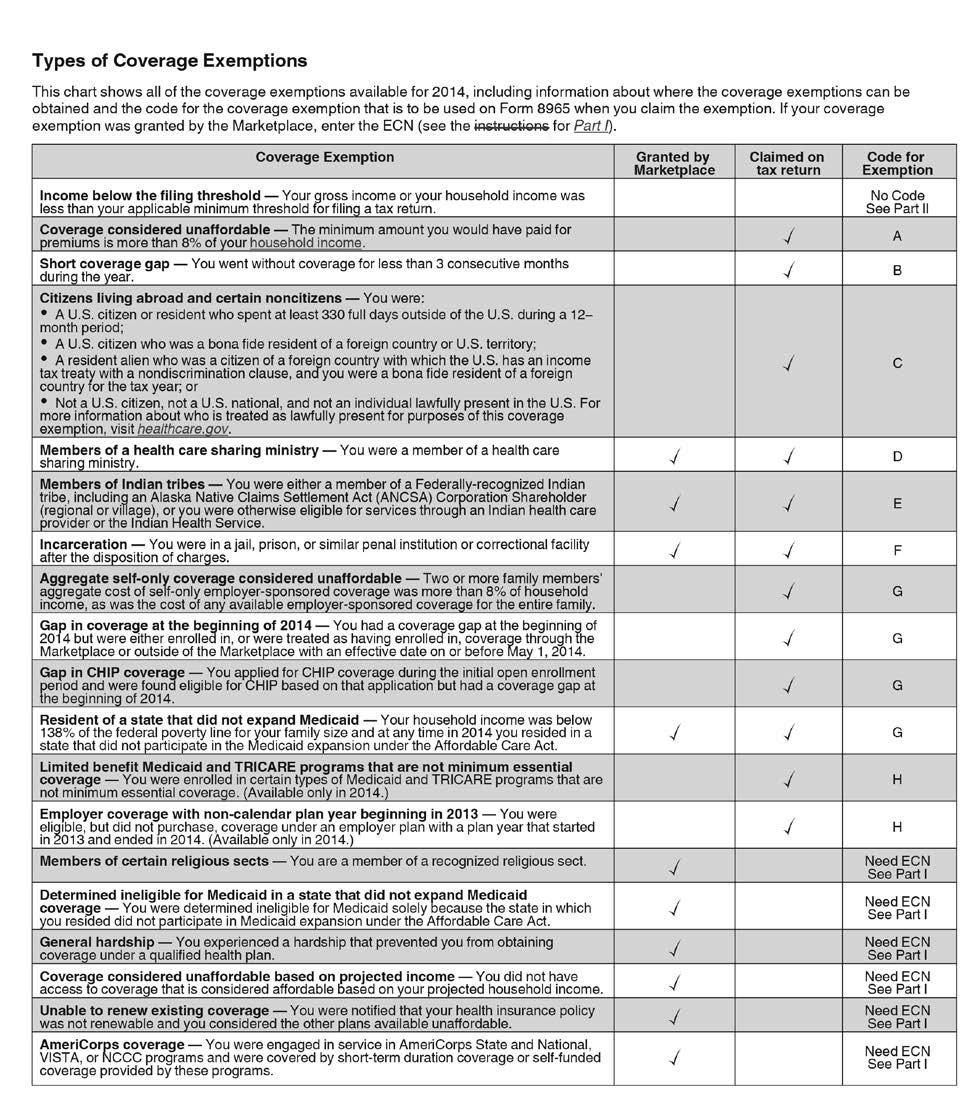 Replace Publication 4012, page ACA-5 with the information below: Types of Coverage Exemptions This chart shows all of the coverage exemptions available for 2014, including information about where the