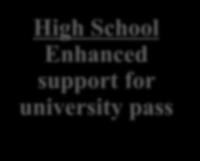 admission pass high school 18 Students