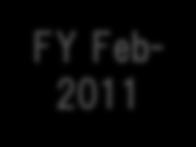 Feb- 2010 FY Feb- 2011 FY Feb- 2012 FY Feb-