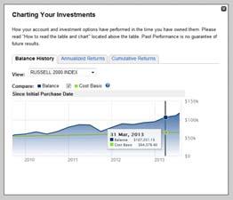 . Click Annualized Returns or Cumulative Returns to view your personal rate of return over