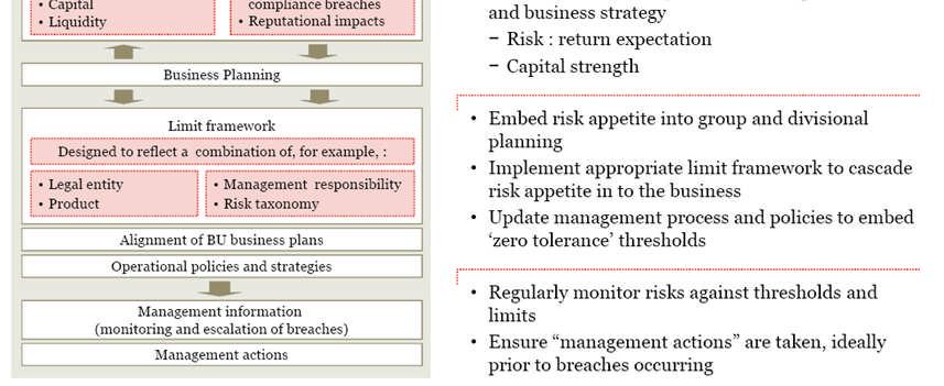 strategy Cascading approved Risk