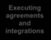 Strategy Executing agreements and integrations Banque PSA Finance 11 geographies 1, 21.