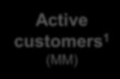 Customers Active customers 1 (MM) 17.1 17.