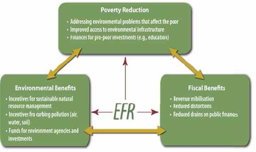 Rationale: The benefits of EFR (source: