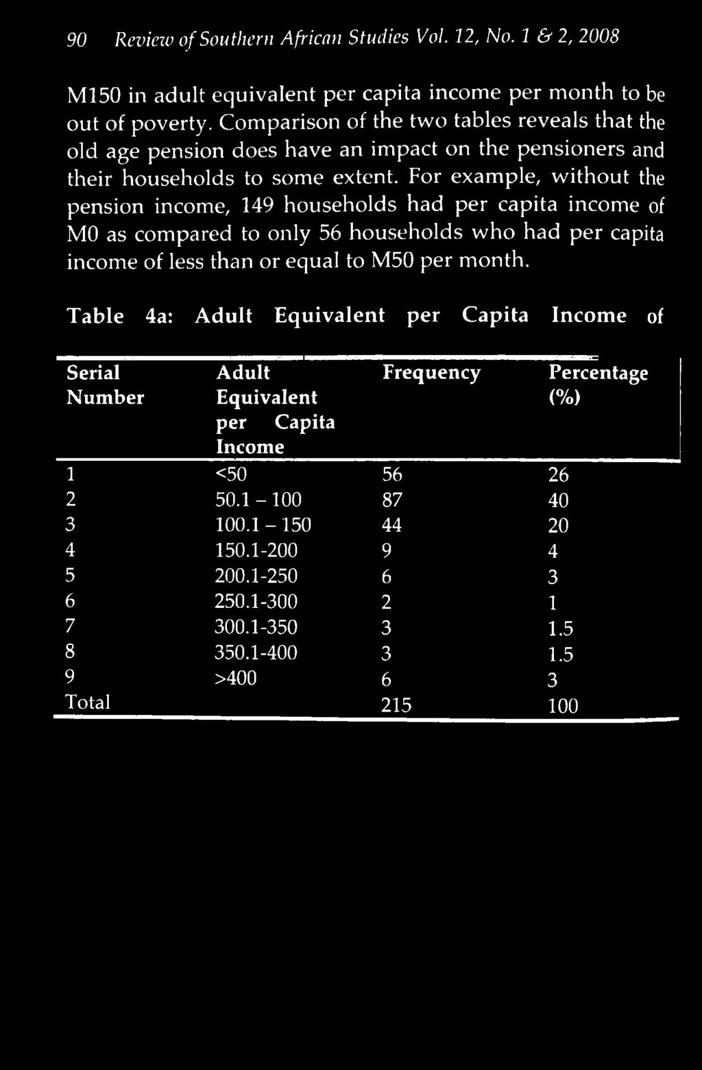 For exam ple, w ithout the pension income, 149 households had per capita income of MO as compared to only 56 households who